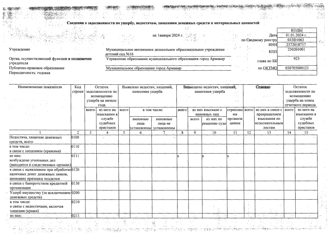 ОТЧЕТ о результатах деятельности 01.01.2024-18.png